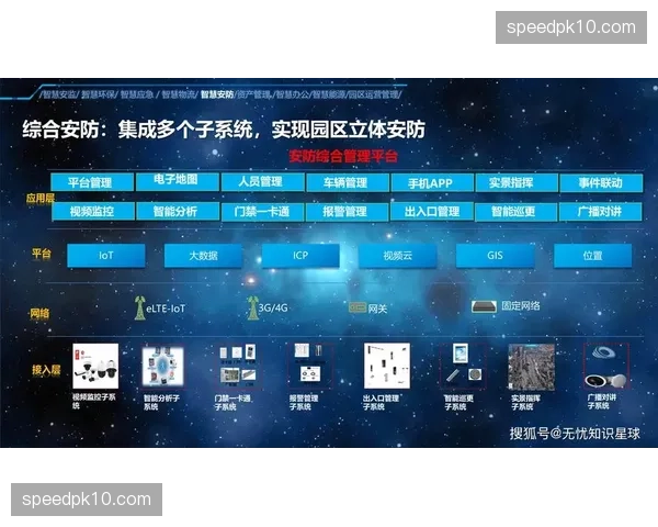 智能化推进阶段 赛事应急响应流程数字化覆盖面延展